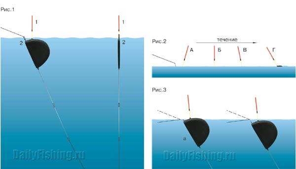 СДЕЛАЛ ПОПЛАВКИ ДЛЯ ПОСАДКИ РЫБОЛОВНОЙ СЕТИ СВОИМИ РУКАМИ/ Рыбалка/Made fishing net floats
