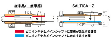 daiwa linear shaft