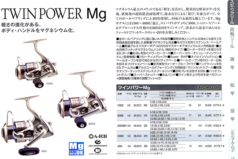 03 twin power mg в каталоге Shimano