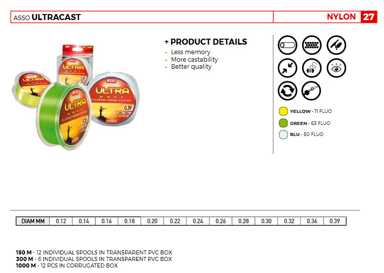 asso ultracast catalog