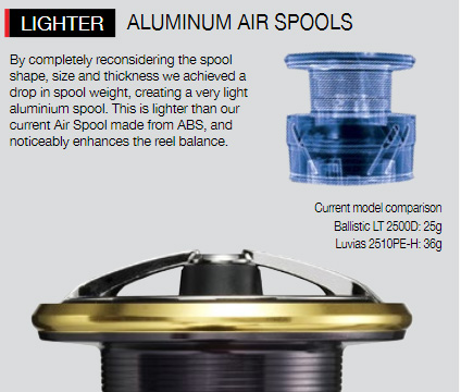 daiwa aluminium air spool