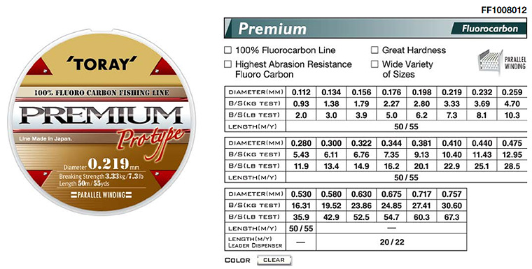 toray premium fluorocarbon pro type