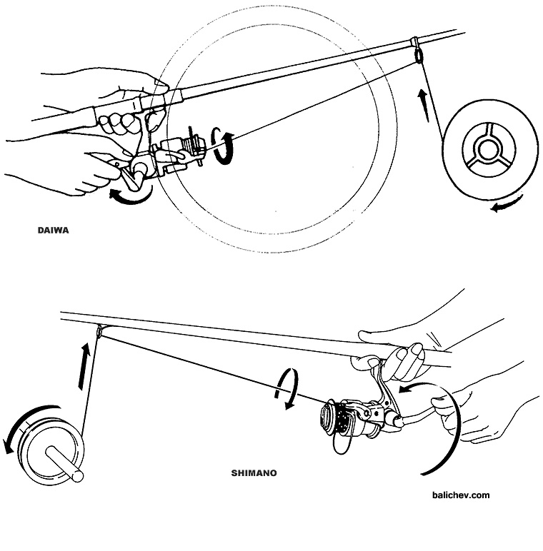 рисунки из инструкций Daiwa и Shimano