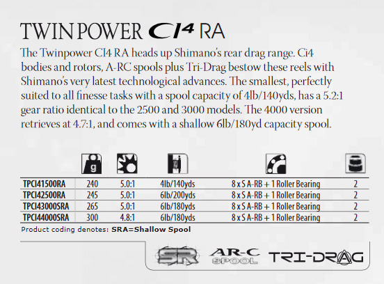 Shimano Twin Power CI4 RA характеристики