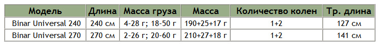 sabaneev binar table