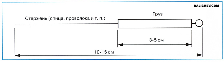 схема груза для оснастки с бородой