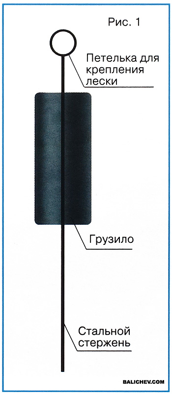 применение специального груза для оснастки с бородой
