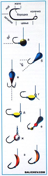 уральские мормышки игоря носова