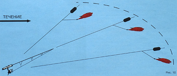 ловля спиннингом с боковым поводком