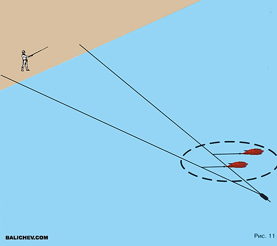 ловля спиннингом с боковым поводком