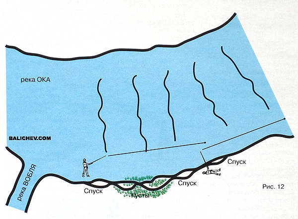 ловля спиннингом с боковым поводком