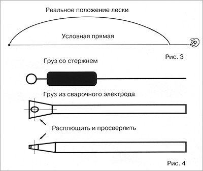ловля спиннингом с боковым поводком