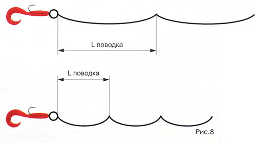 ловля спиннингом с боковым поводком